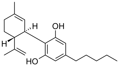 CBD vs. CBN vs. CBG vs. CBC vs. THC: Vad är skillnaden